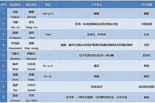 叙利亚主帅：日本很强但取3分并非不可能，需要注意久保建英等3人